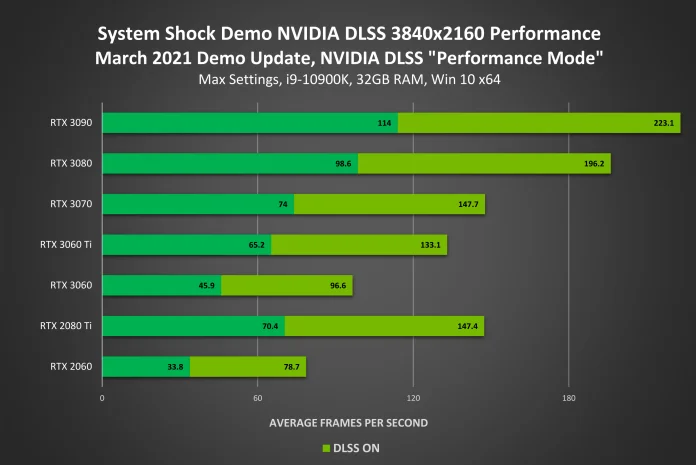system-shock-remake-demo-geforce-rtx-3840x2160-nvidia-dlss-performance.png