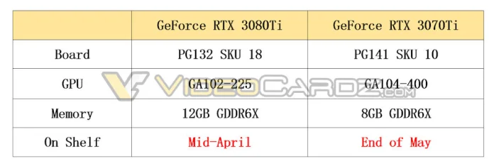 NVIDIA-GeForce-RTX-3080-Ti-RTX-3070-Ti-Specs.jpg
