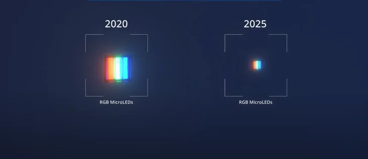 Micro LED kan ta fart redan i slutet av 2021