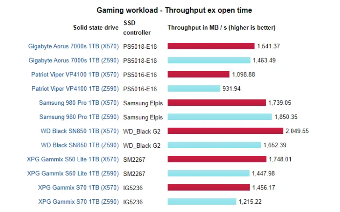 AMD-Intel-SSD-Gaming.PNG
