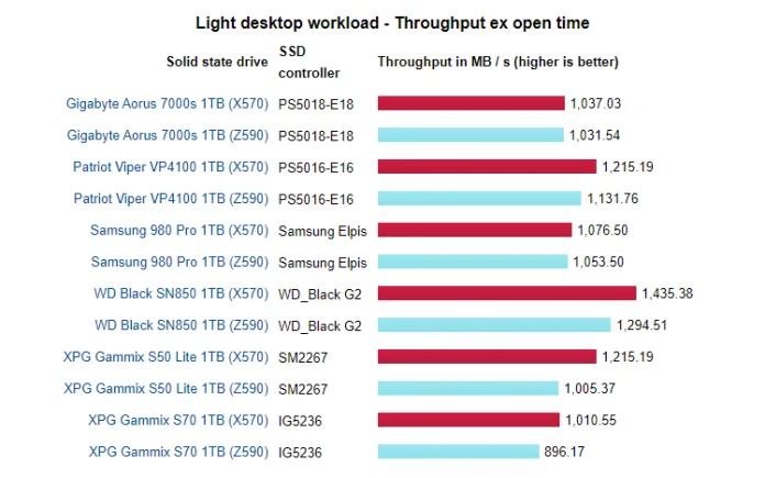 AMD-Intel-SSD-Light.PNG