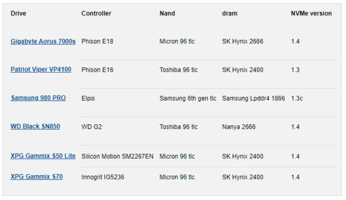 AMD-Intel-SSD-enheter.PNG