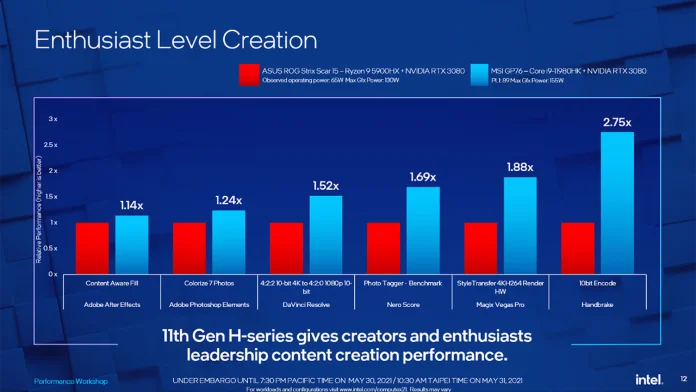 Intel kritik enthusiast level creation.png