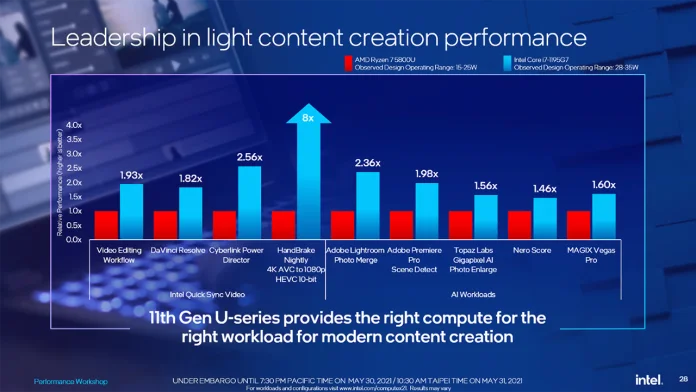 Intel kritik light content creation.png