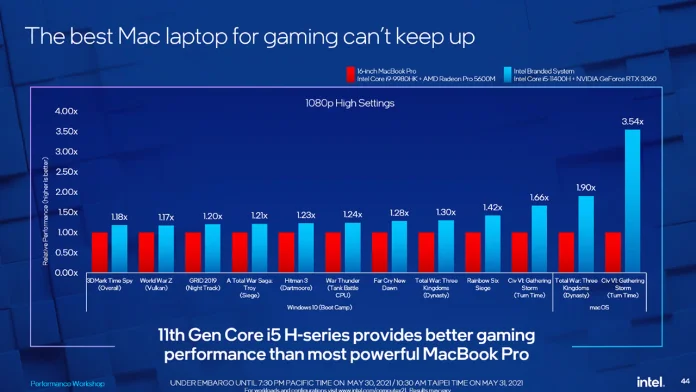Intel kritik Mac.png