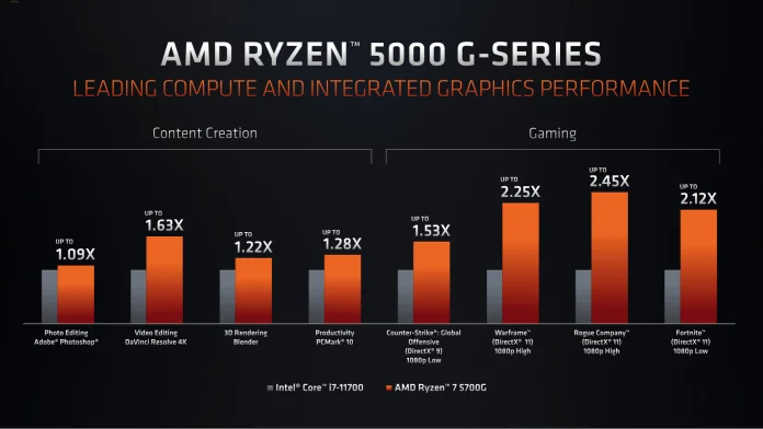 AMD-Ryzen-5700G-3.PNG