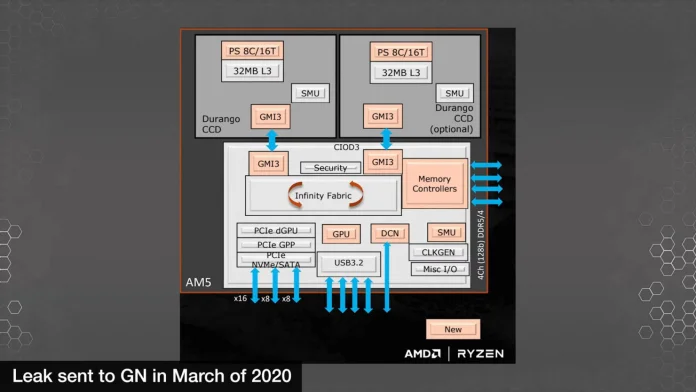 AMD-Ryzen-Raphael-Zen-4-Desktop-CPU-AM5-Platform-Details-Leak_-Old-Slides-_2020-_2-1480x833.jpg