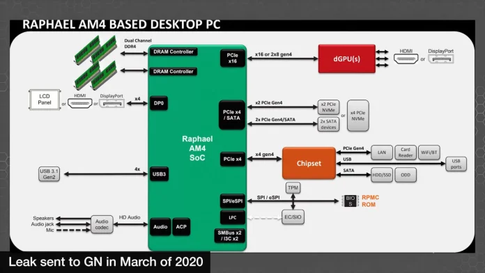 AMD-Ryzen-Raphael-Zen-4-Desktop-CPU-AM5-Platform-Details-Leak_-Old-Slides-_2020-_3-1480x833.jpg