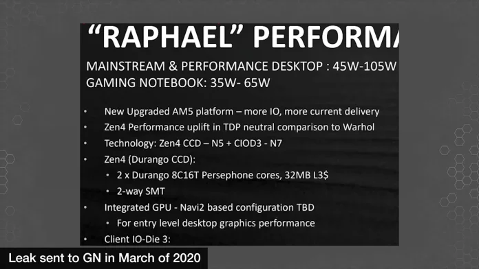 AMD-Ryzen-Raphael-Zen-4-Desktop-CPU-AM5-Platform-Details-Leak_-Old-Slides-_2020-_1.jpg