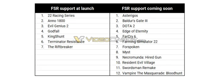 AMD-FidelityFXSS-Support-Games-1-850x313.png