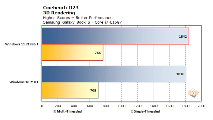 chart-cinebench-r23-lakefield-win11.png