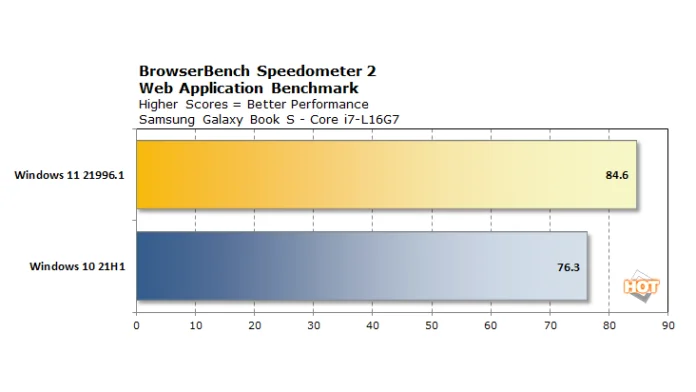 chart-browserbench-speedometer-lakefield-win11.png