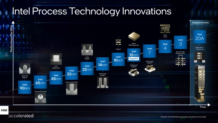 intel-process-technology-innovations-timeline.jpg