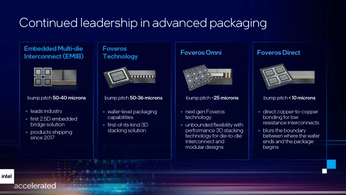 Intel-Accelerated-2021-presentation-38.jpg