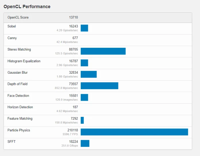 2021-08-03 14_33_25-ASUS System Product Name - Geekbench Browser.png