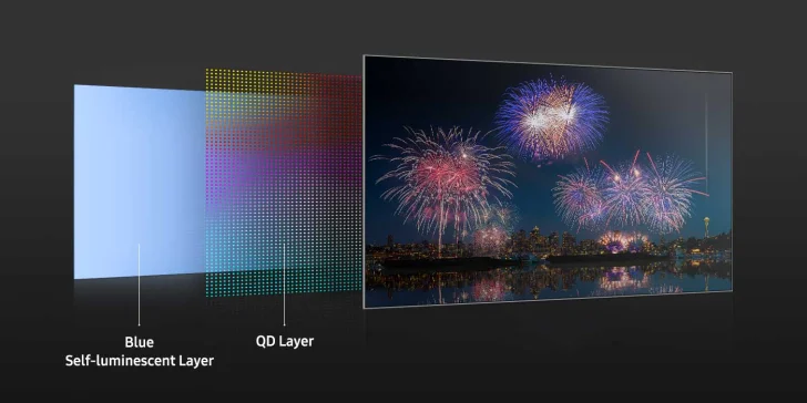 Samsung presenterar första OLED-panel för TV-apparater