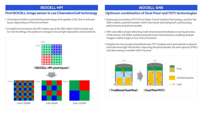 Infographic-ISOCELL_HP1-GN5-scaled.jpg