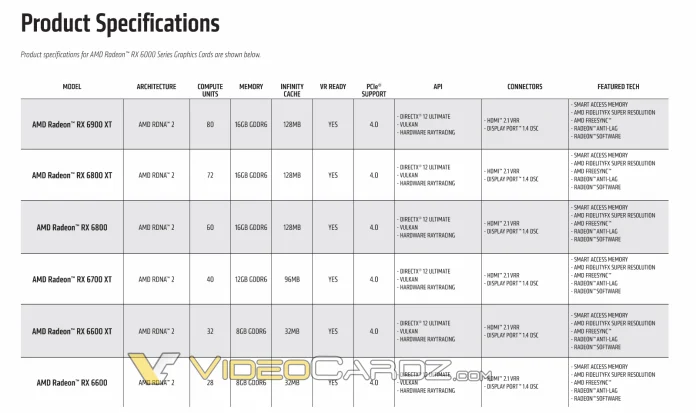 AMD-Radeon-RX-6600-non-XT-Specs.png