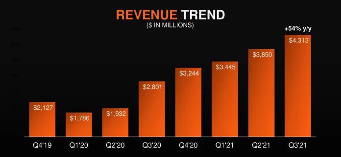 AMD Q3&#x2721 Financial Results Slides_09.png