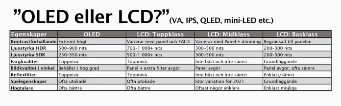 Jämförelse_OLED-LCD.png