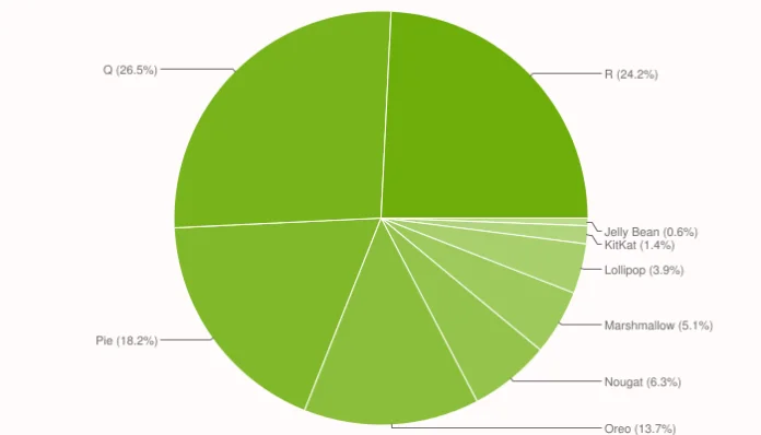 Android-2021-Distribution-Numbers-3.png