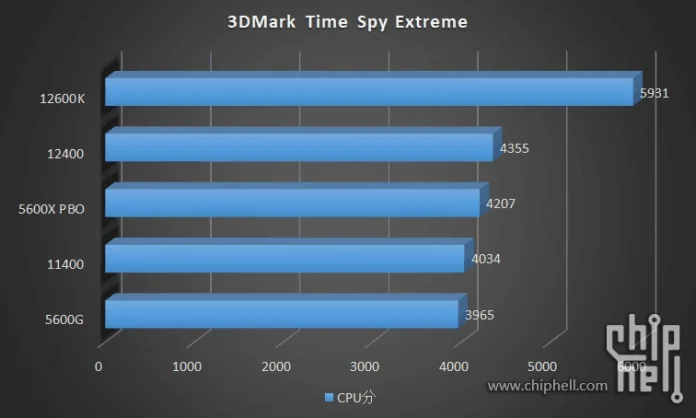 core i512400 time spy extreme.jpg
