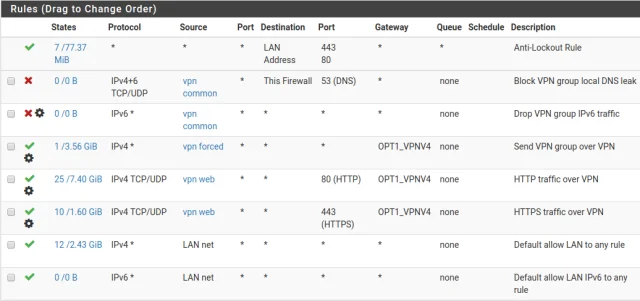 Overkill pfSense router + VPN