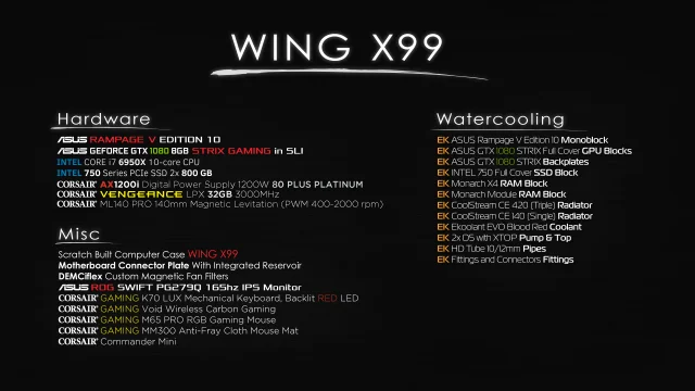 WING X99 | Kompakt album med benchmarks och temps!